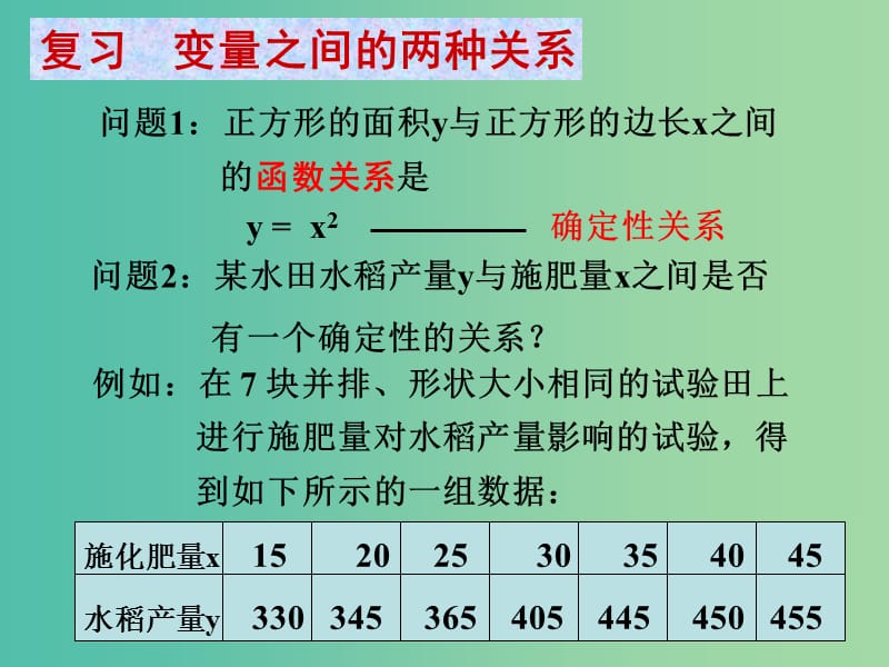 高中数学 3.1回归分析的基本思想及其初步应用（一）课件 新人教A版选修2-3 .ppt_第3页