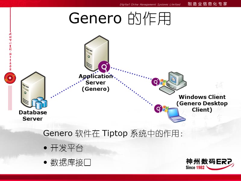 TIPTOP-ERP-内部技术移转.ppt_第2页