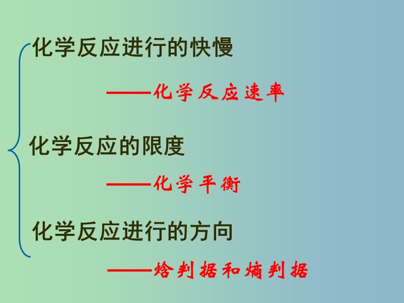 高中化学 24 化学反应进行的方向课件 新人教版选修4.ppt_第2页