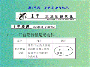 高中物理 第4單元　萬有引力與航天課件 新人教版必修2.ppt