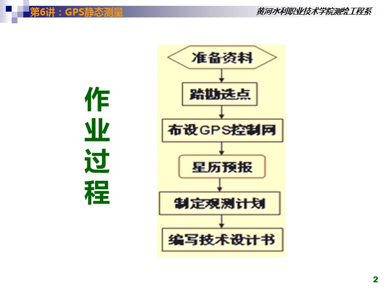 GPS静态测量及数据处理.ppt_第2页