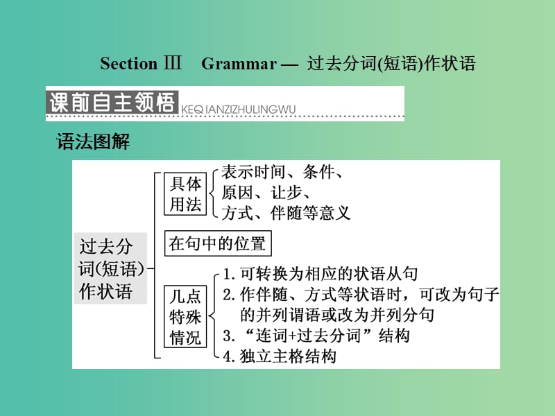 高中英语Unit4PygmalionSectionⅢGrammar-过去分词短语作状语课件新人教版.ppt_第1页