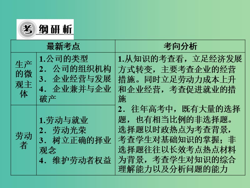 高考政治一轮总复习 第二单元 第5课 企业与劳动者课件 新人教版必修1.ppt_第3页