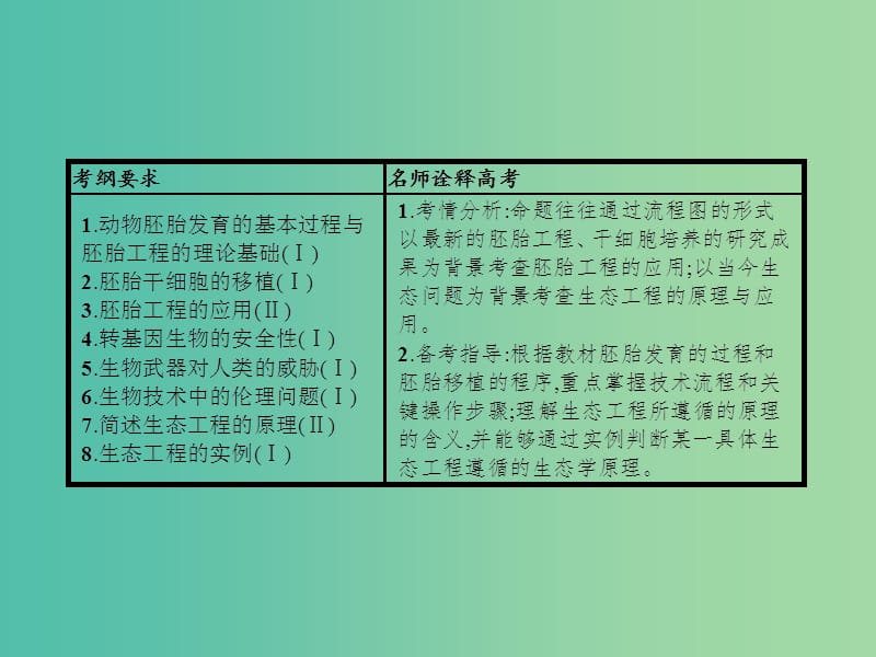 高考生物二轮复习 专题9 现代生物科技专题 2 胚胎工程、生态工程及生物技术的安全性与伦理问题课件.ppt_第2页