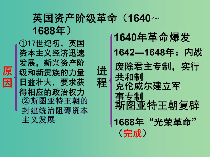 高中历史第六单元近代欧美资产阶级的代议制第18课英国的君主立宪制课件北师大版.ppt_第3页