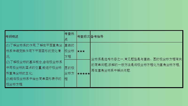 高考数学一轮复习 坐标系与参数方程 第一节 坐标系课件 理 选修4-4.ppt_第3页