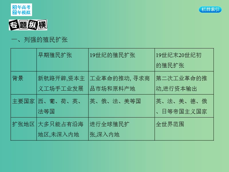 高考历史一轮复习 专题八 第23讲 专题小结课件.ppt_第3页