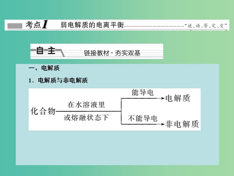 高考化学大一轮复习 第八章 电解质溶液 第一节 弱电解质的电离课件 新人教版 .ppt_第3页