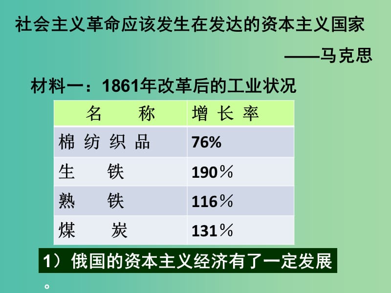 高中历史 第五单元 第19课 俄国十月社会主义革命课件 新人教版必修1.ppt_第2页