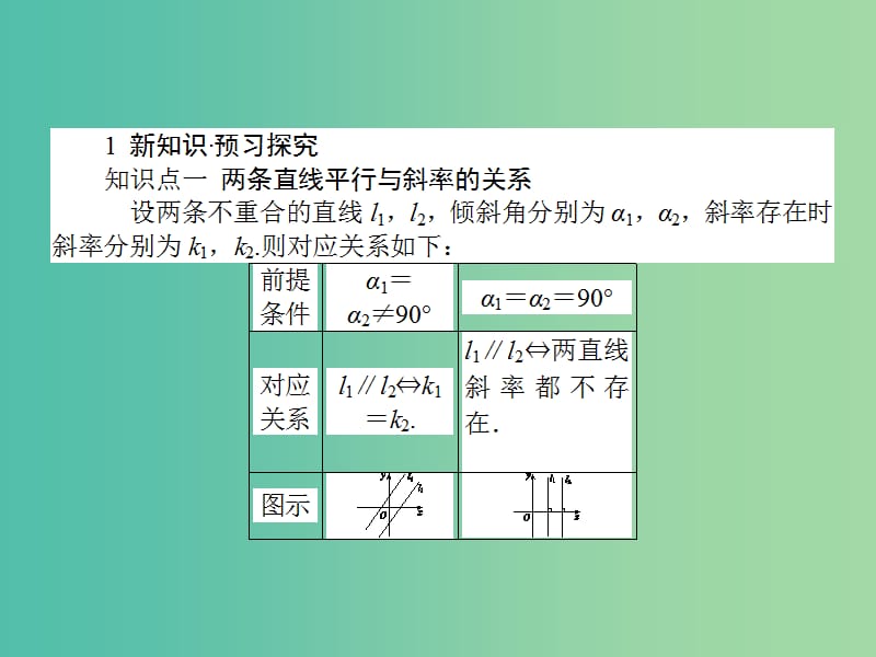 高中数学 第3章 第16课时 两条直线平行与垂直的判定课件 新人教A版必修2.ppt_第3页