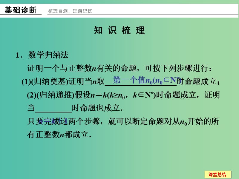 高考数学一轮复习 13-3 数学归纳法及其应用课件 新人教A版.ppt_第2页