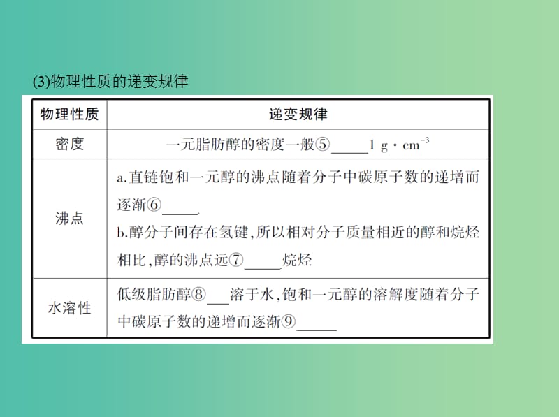 高考化学一轮复习有机化学基础第39讲烃的含氧衍生物讲解课件.ppt_第3页