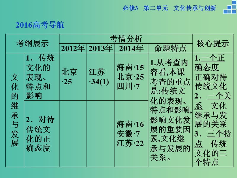 高考政治大一轮复习 第二单元 第四课 文化的继承性与文化发展课件 新人教版必修3.ppt_第2页