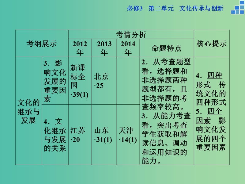 高考政治大一轮复习 第二单元 第四课 文化的继承性与文化发展课件 新人教版必修3.ppt_第3页