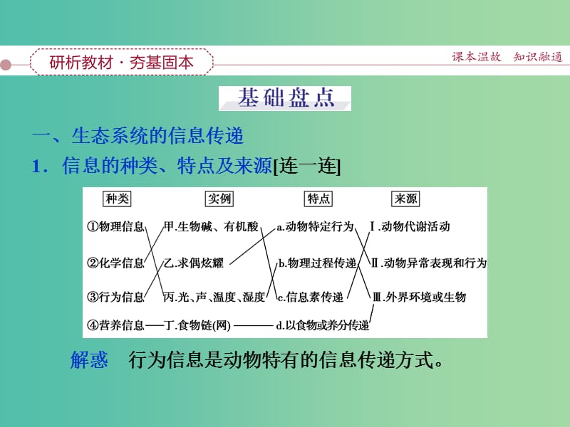 高考生物一轮复习 第九单元 第34讲 生态系统的信息传递和稳定性课件.ppt_第3页