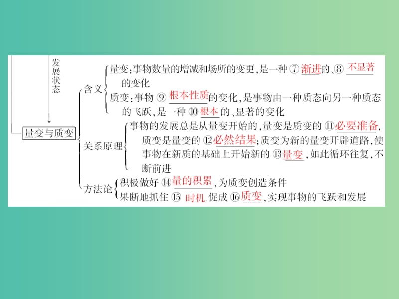 高考政治一轮复习 第十五单元 第八课 唯物辩证法的发展观课件.ppt_第3页