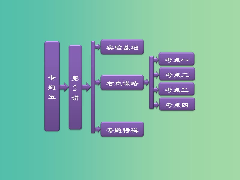 高考物理二轮复习 第一阶段 专题五 第2讲 电学实验课件.ppt_第1页