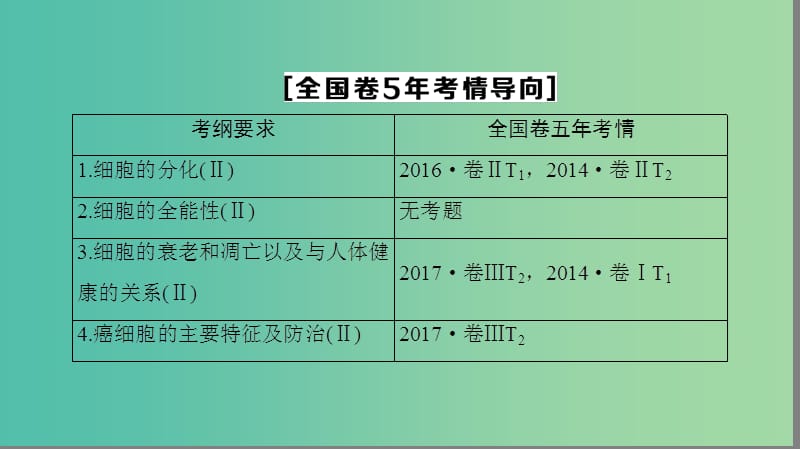 高考生物一轮复习第4单元细胞的增殖分化衰老和凋亡第3讲细胞的分化衰老凋亡和癌变课件苏教版.ppt_第3页