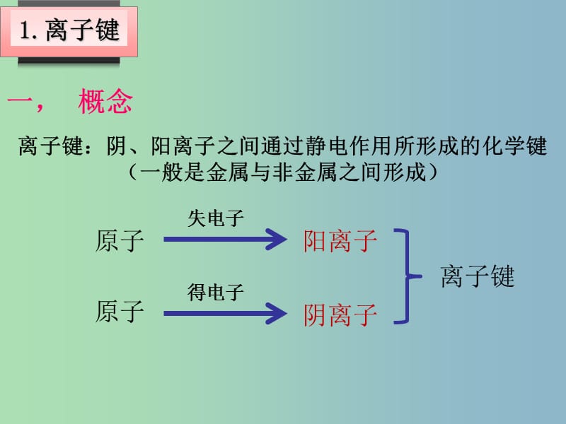 2019版高三化学一轮复习《化学键》复习课件.ppt_第3页