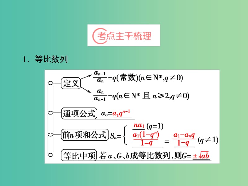 高考数学一轮复习 第5章 第3节 等比数列课件 理 苏教版.ppt_第3页