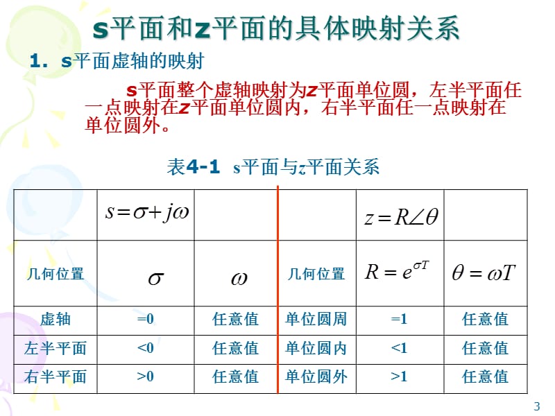 s平面和z平面之间的映射.ppt_第3页