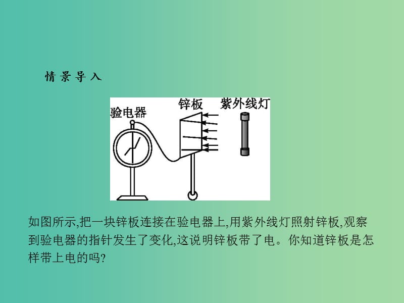 高中物理 第17章 波粒二象性 2 光的粒子性课件 新人教版选修3-5.ppt_第2页