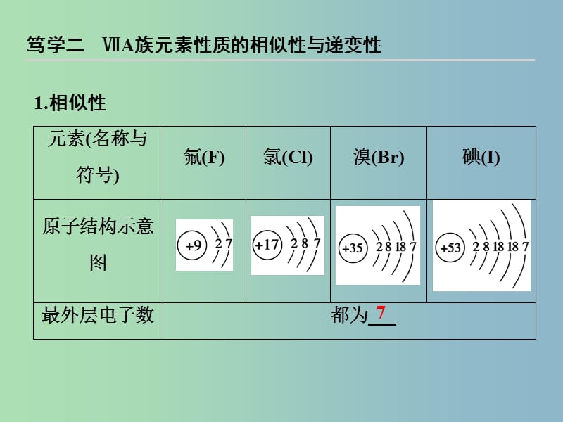 高中化学 1-3-2 预测同主族元素的性质课件 鲁科版必修2.ppt_第3页