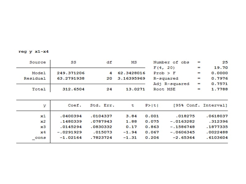 stata回归结果详解.ppt_第3页