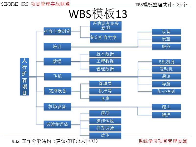 PMWBS项目模板大全.ppt_第1页