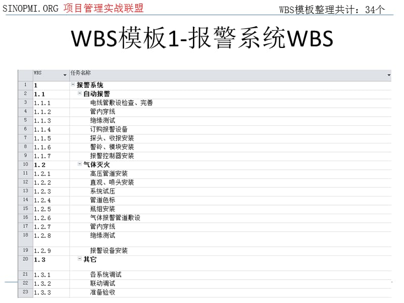 PMWBS项目模板大全.ppt_第3页