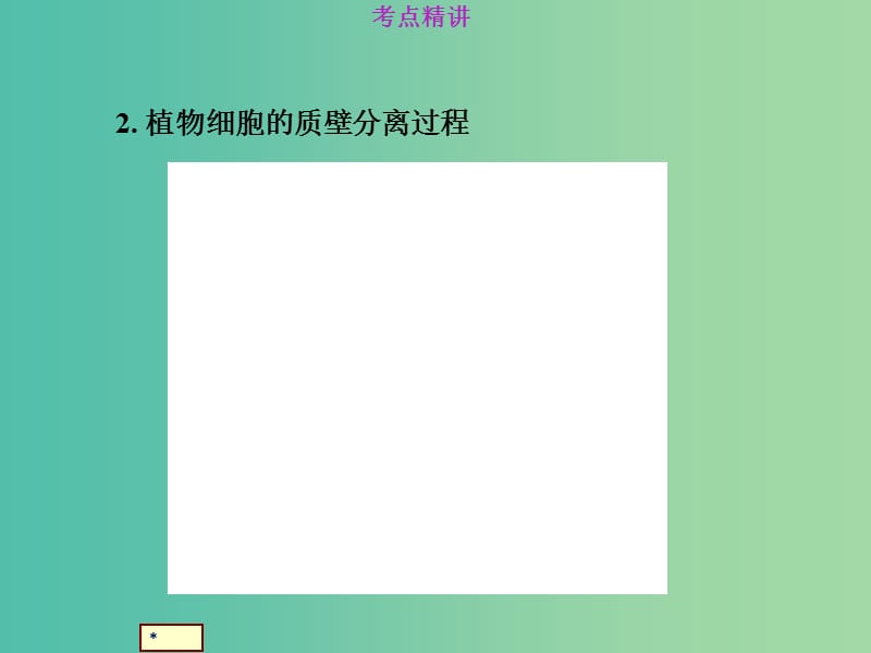 高考生物总复习 1-2-6植物细胞的质壁分离及应用探究类课件 新人教版.ppt_第3页