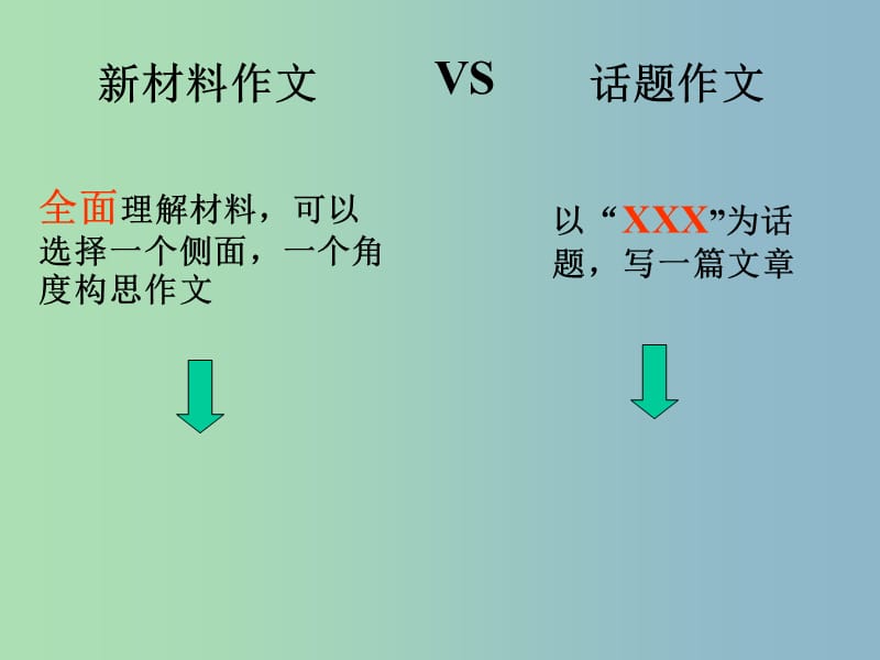 2019版高考语文 作文的审题立意复习课件.ppt_第2页