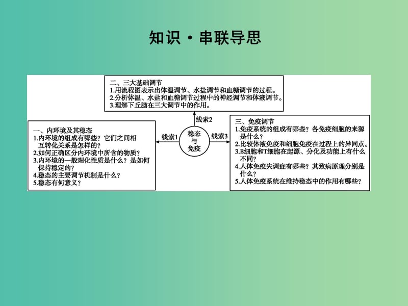 高三生物二轮复习 专题四 生命活动的调节 10 人体的稳态与免疫课件.ppt_第3页