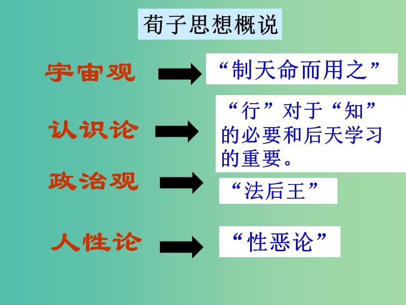 高中语文 第三单元 第9课 劝学课件 新人教版必修3.ppt_第3页