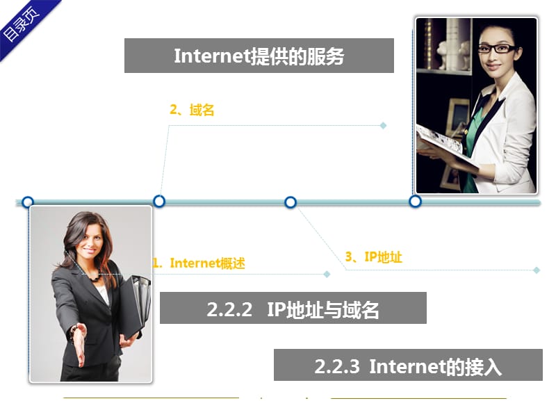 Internet基础知识.ppt_第2页