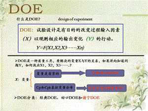 世界級質(zhì)量管理工具ppt課件