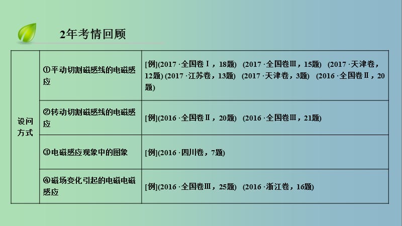 高三物理二轮复习专题四电路和电磁感应第2讲电磁感应及其应用课件.ppt_第3页