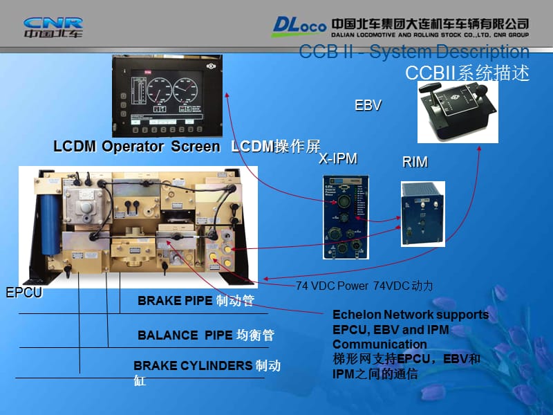 CCBII制动系统讲解(克诺尔制动机).ppt_第3页