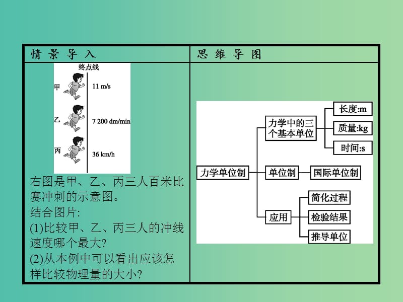 高中物理 第4章 牛顿运动定律 4 力学单位制课件 新人教版必修1.ppt_第2页