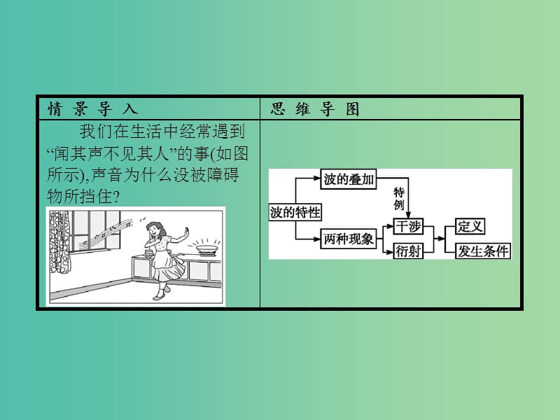 高中物理 第12章 机械波 4 波的衍射和干涉课件 新人教版选修3-4.ppt_第2页