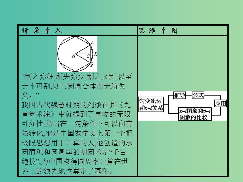 高中物理 第2章 匀变速直线运动的研究 3 匀变速直线运动的位移与时间的关系课件 新人教版必修1.ppt_第2页