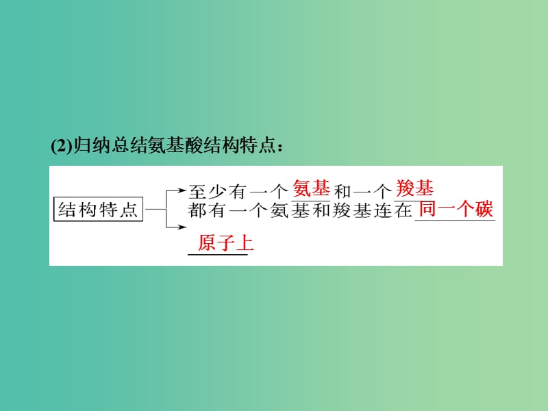 高考生物一轮总复习 第一单元 第三讲 生命活动的主要承担者-蛋白质课件.ppt_第3页