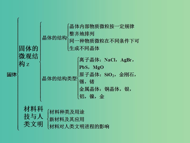 高中物理 章末整合2课件 鲁科版选修3-3.ppt_第3页