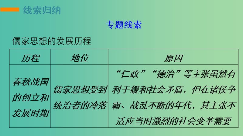 高考历史一轮复习 中国传统文化主流思想的演变单元整合课件12 新人教版必修3.ppt_第3页