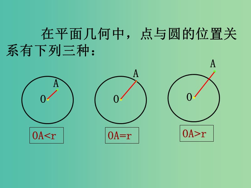 高中数学 4.2.2 圆与圆的位置关系课件 新人教版必修2.ppt_第1页