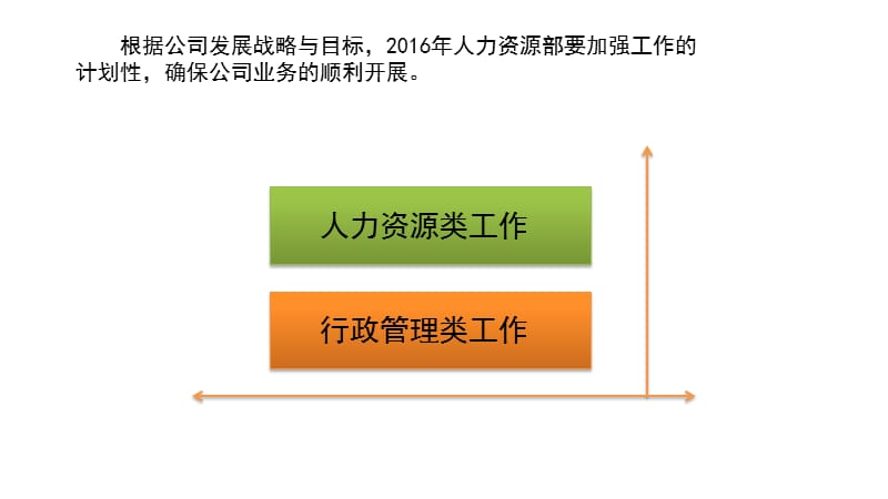 人力资源年度工作计划.ppt_第2页