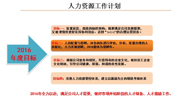 人力资源年度工作计划.ppt_第3页