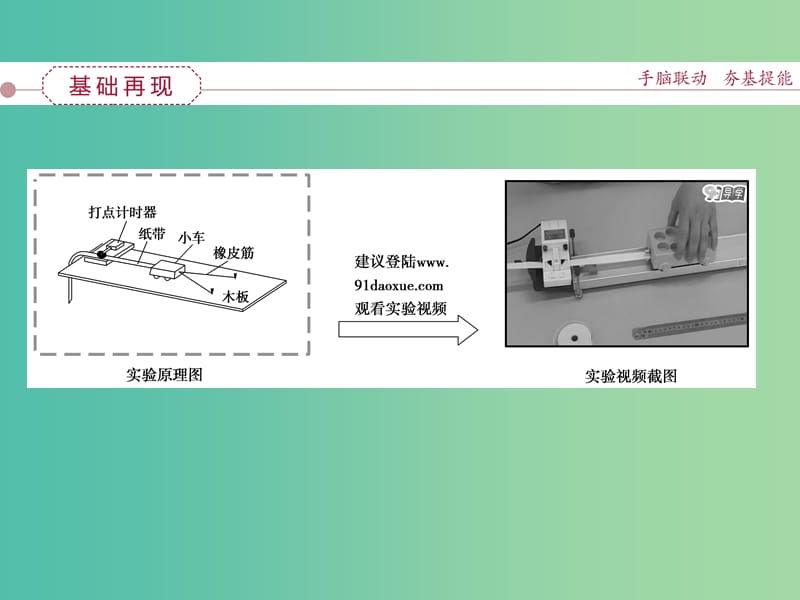 高考物理大一轮复习 实验五 探究动能定理课件.ppt_第2页