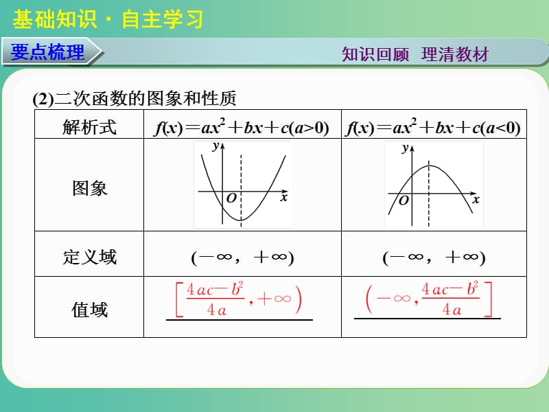 高考数学大一轮复习 第二章 第4讲 指数与指数函数课件 理.ppt_第3页