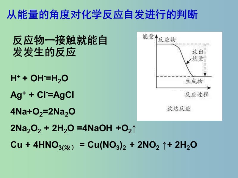 高中化学 学科专题教研活动《化学反应的方向》课件 新人教版选修4.ppt_第2页